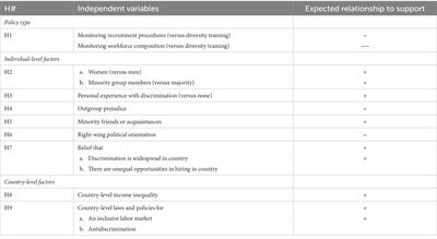 Understanding public support for workplace diversity and antidiscrimination policies in Europe